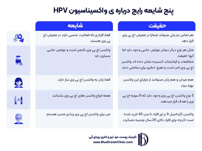 5 شایعه رایج درباره ی واکسن HPV